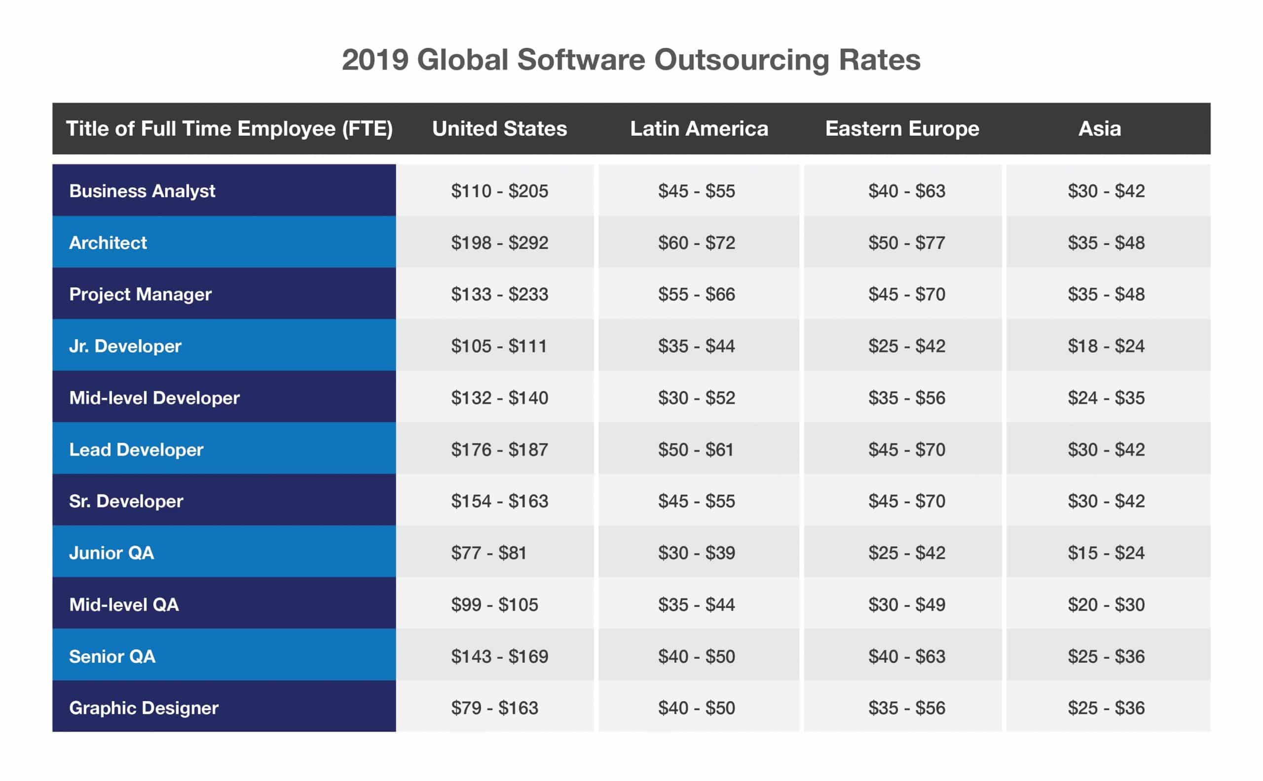 software development outsourcing