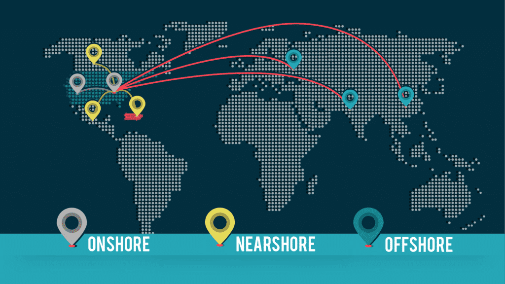 Considering the geographical standpoint, outsourcing can be divided by onshore, nearshore and offshore development.