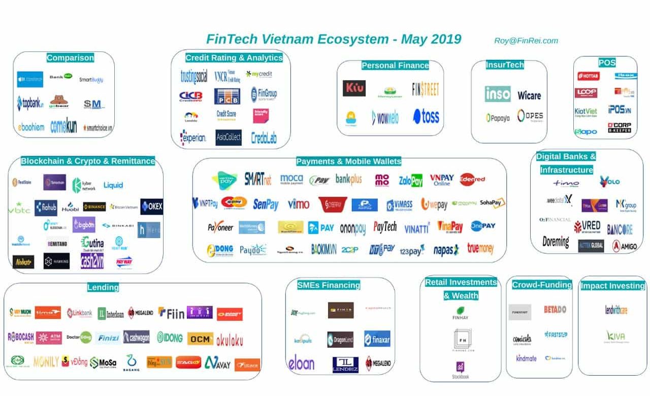 Vietnam Potential Market for Fintech Development Services 