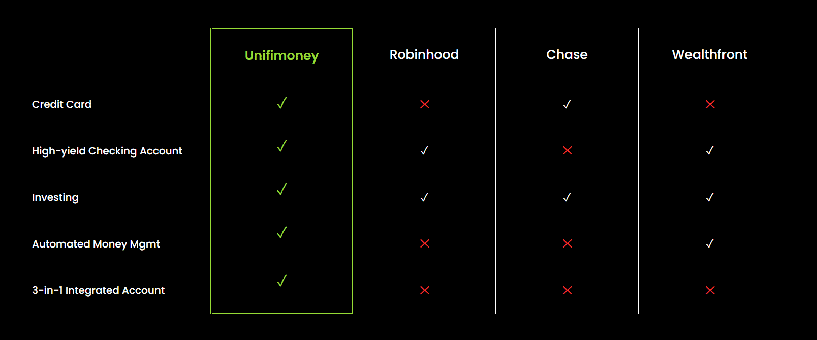 Features of the Unifimoney mobile banking app that Innotech's engineers had made