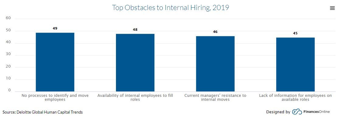 Những trở ngại hàng đầu trong tuyển dụng nhân sự nội bộ