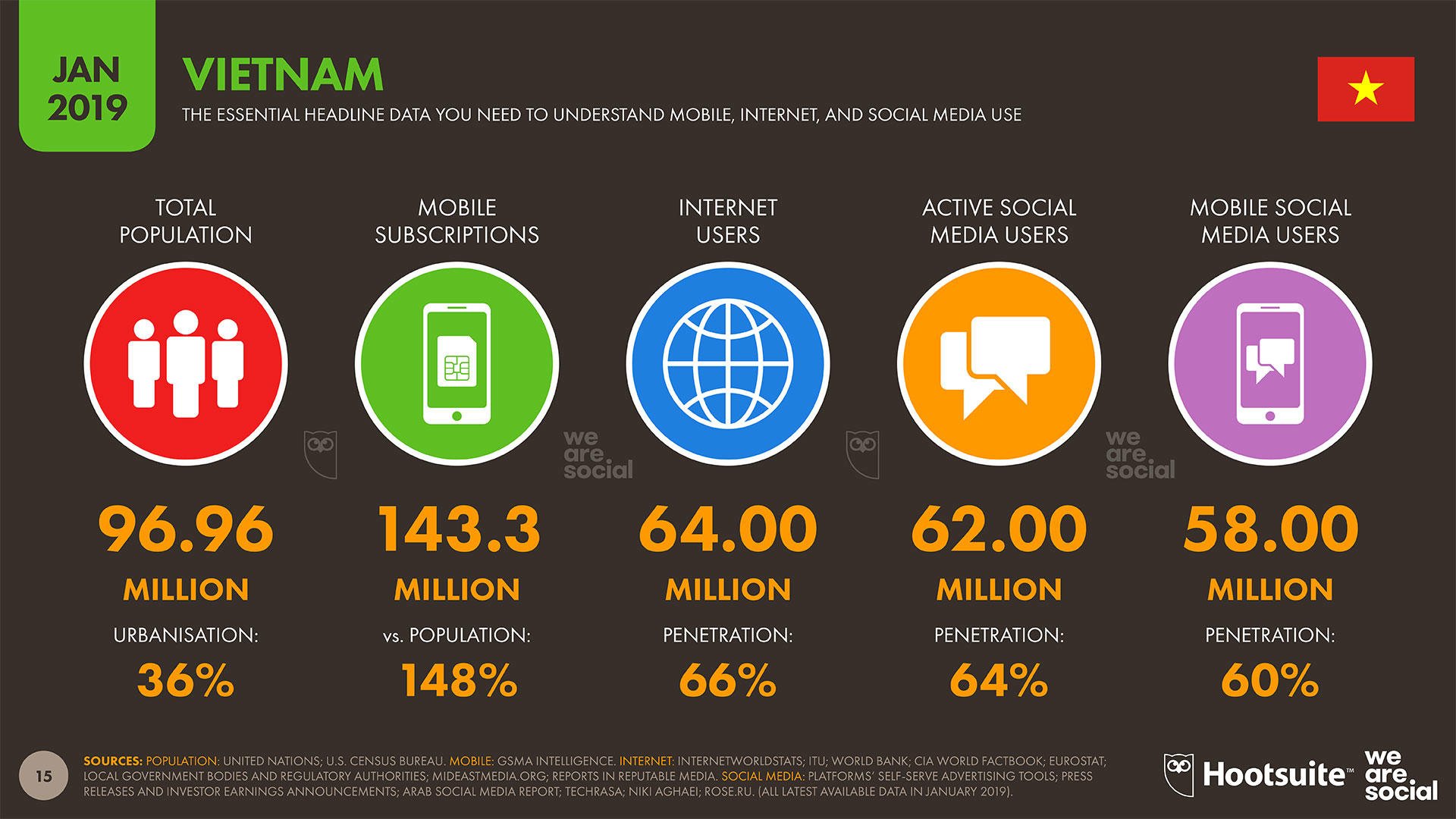 Vietnamese banks digital transformation