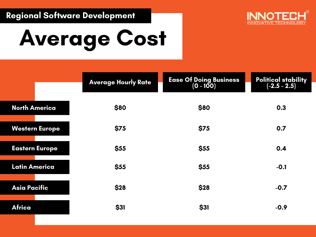 software development