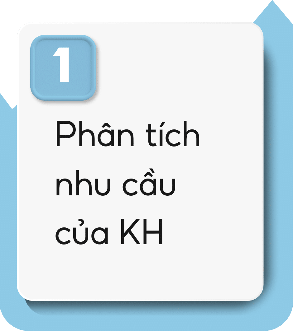 Phân tích nhu cầu của KH